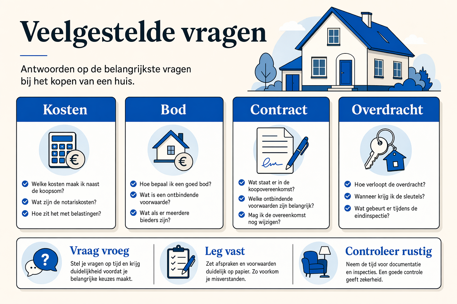 Infographic met vragen over huis kopen